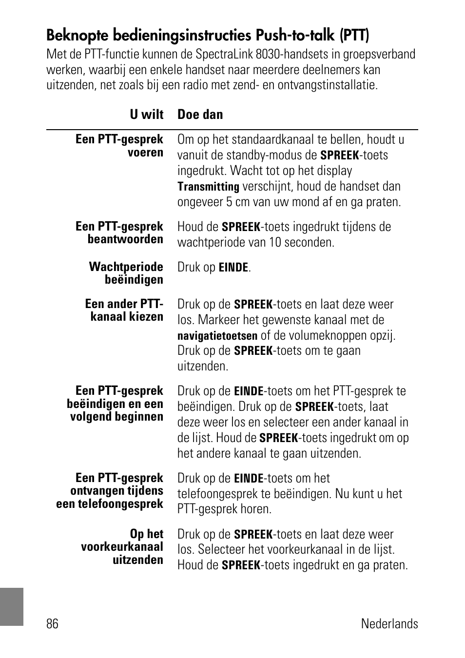 Beknopte bedieningsinstructies push-to-talk (ptt) | Polycom SpectraLink 1725-36024-001 User Manual | Page 86 / 95