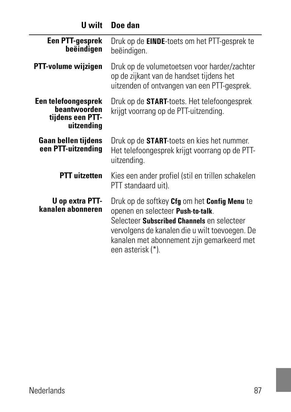 Polycom SpectraLink 1725-36024-001 User Manual | Page 87 / 95