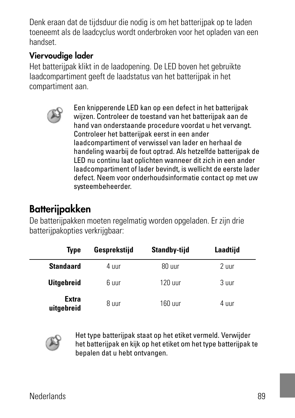 Viervoudige lader, Batterijpakken | Polycom SpectraLink 1725-36024-001 User Manual | Page 89 / 95