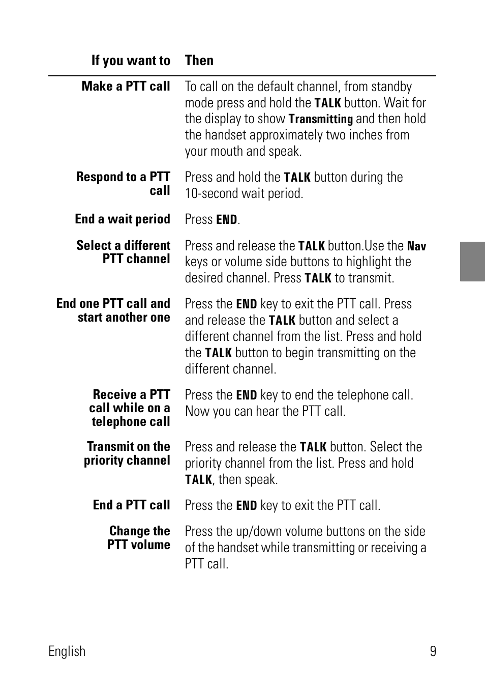 Polycom SpectraLink 1725-36024-001 User Manual | Page 9 / 95