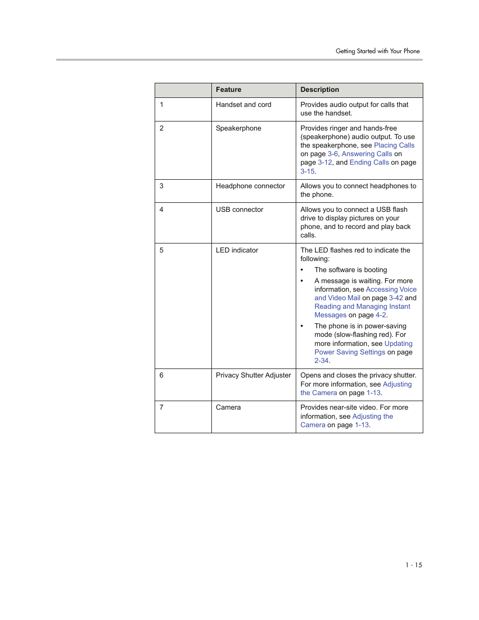 Polycom VVXTM 1500 User Manual | Page 23 / 208