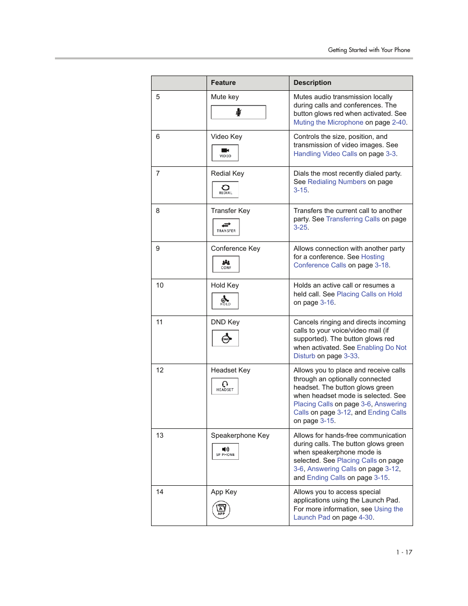 Polycom VVXTM 1500 User Manual | Page 25 / 208