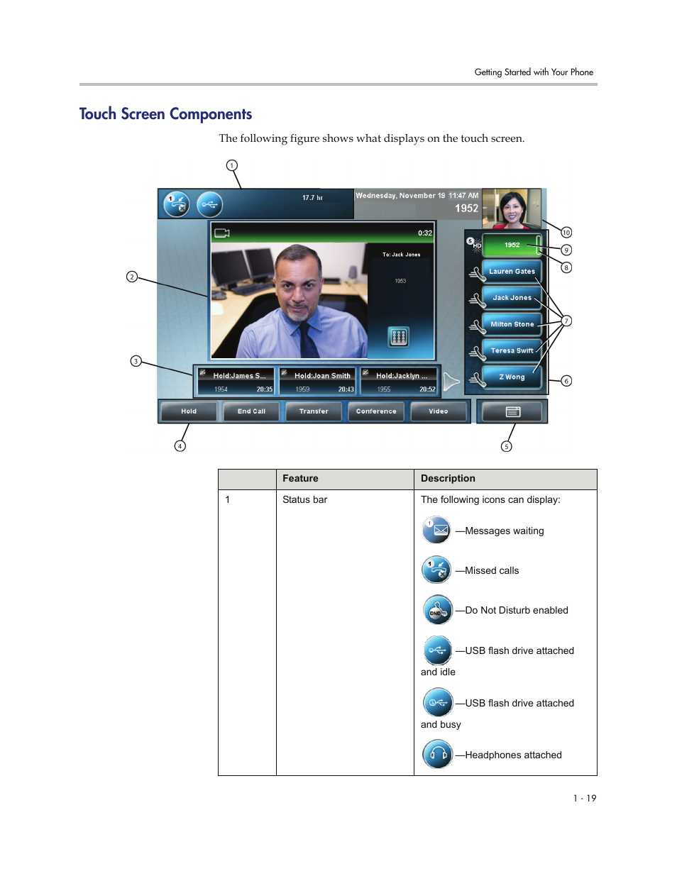 Touch screen components, Touch screen components -19 | Polycom VVXTM 1500 User Manual | Page 27 / 208
