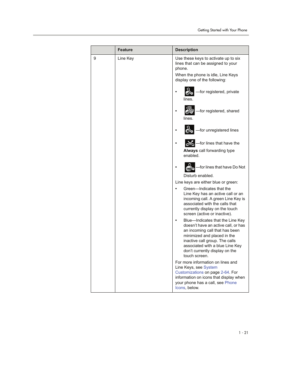Polycom VVXTM 1500 User Manual | Page 29 / 208