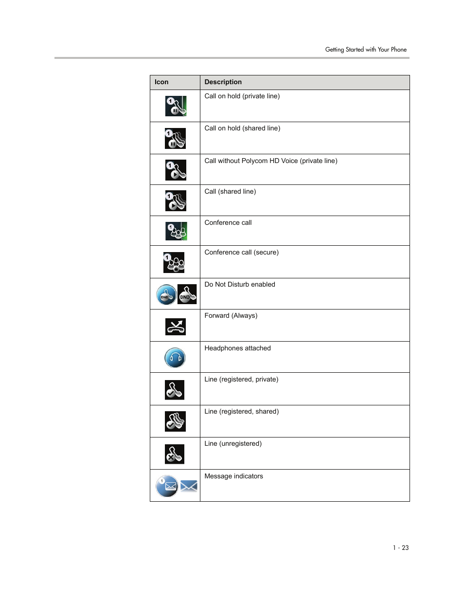 Polycom VVXTM 1500 User Manual | Page 31 / 208