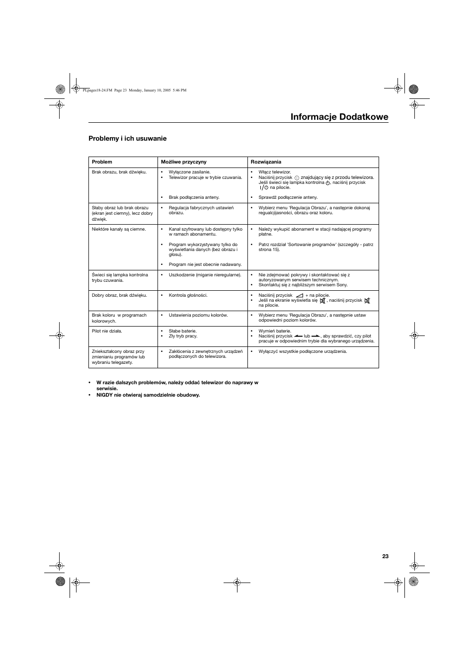 Informacje dodatkowe, Problemy i ich usuwanie | Sony KV-32HQ150K User Manual | Page 121 / 148