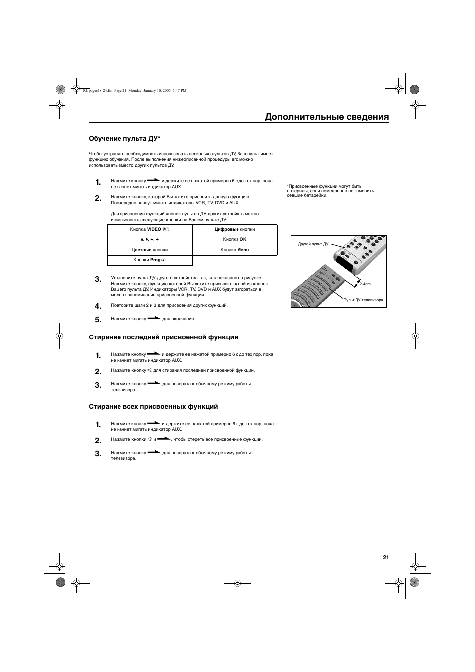 Дополнительные сведения | Sony KV-32HQ150K User Manual | Page 143 / 148