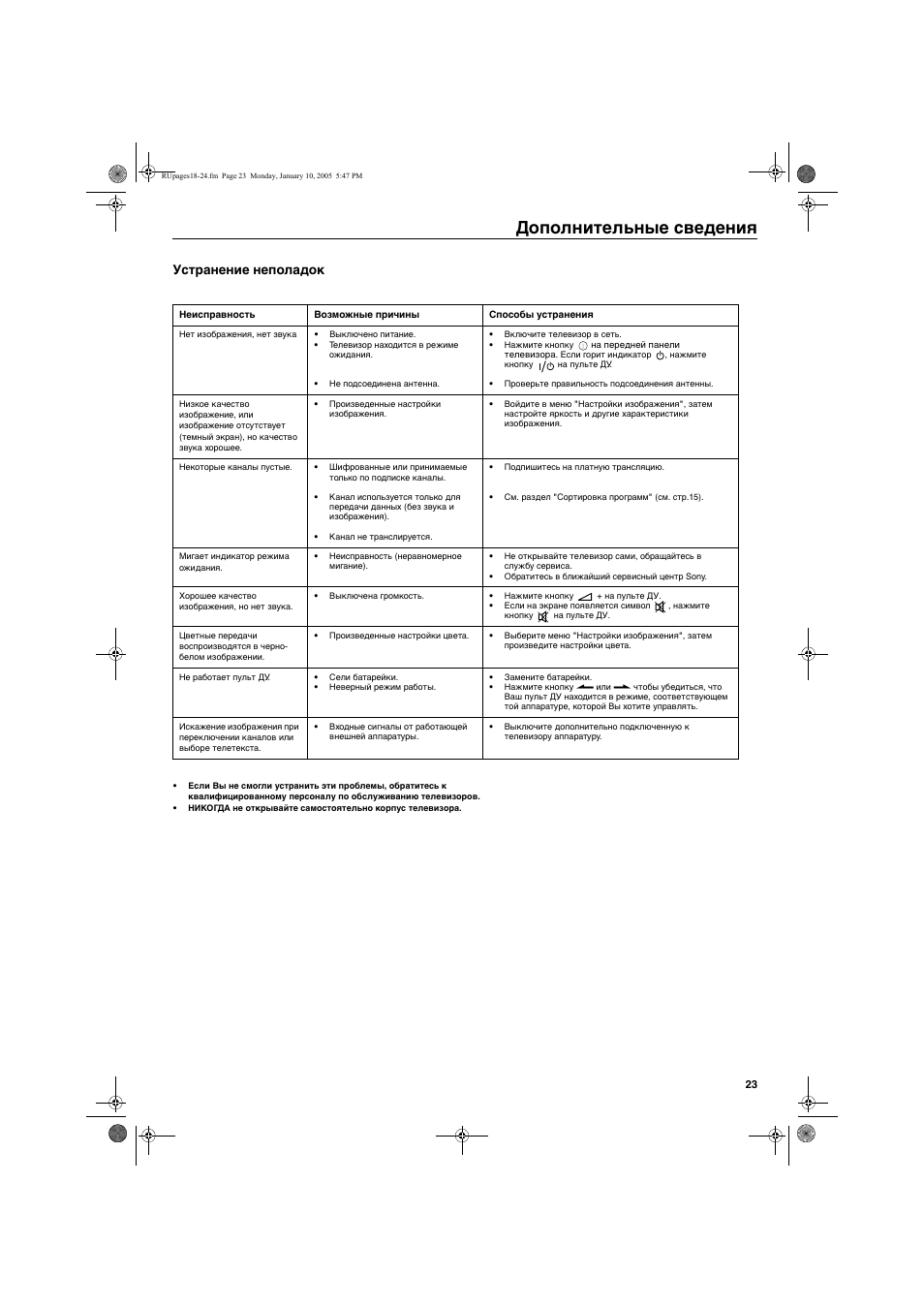 Дополнительные сведения, Устранение неполадок | Sony KV-32HQ150K User Manual | Page 145 / 148