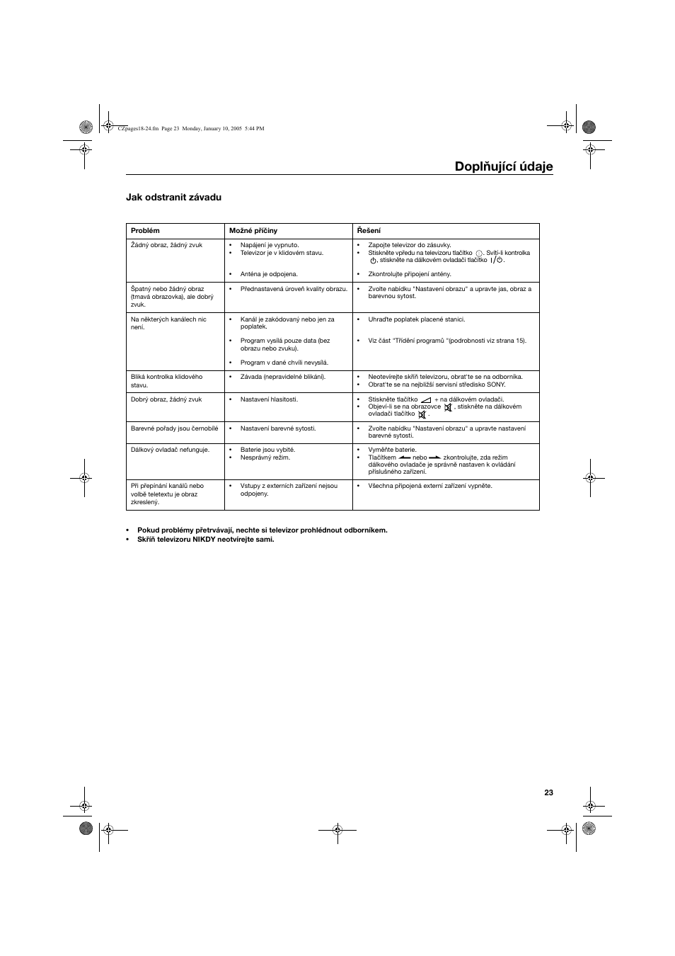 Doplňující údaje, Jak odstranit závadu | Sony KV-32HQ150K User Manual | Page 49 / 148
