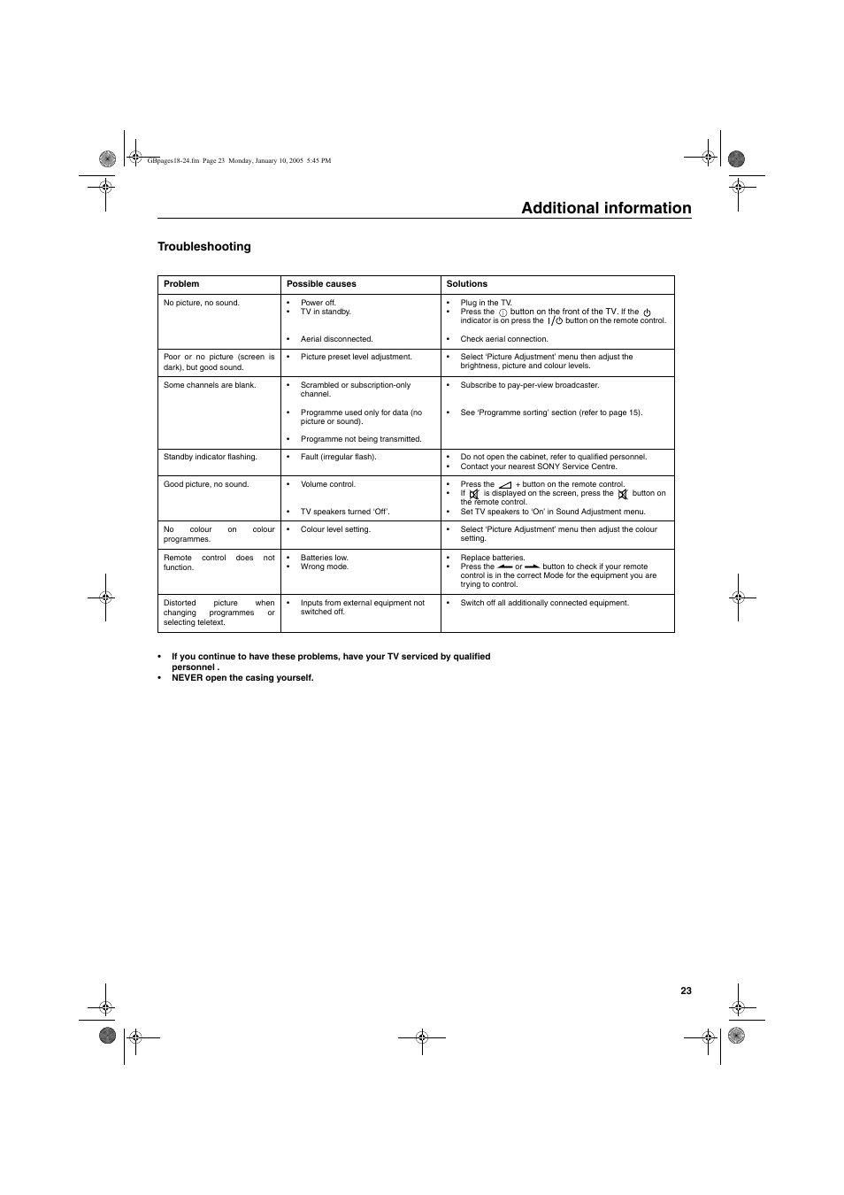 Additional information, Troubleshooting | Sony KV-32HQ150K User Manual | Page 73 / 148