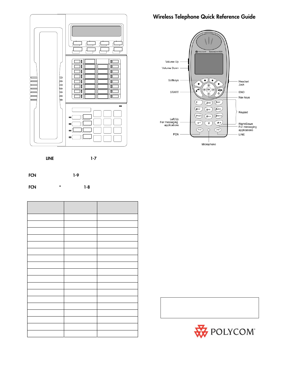 Polycom MLX16DP User Manual | 1 page