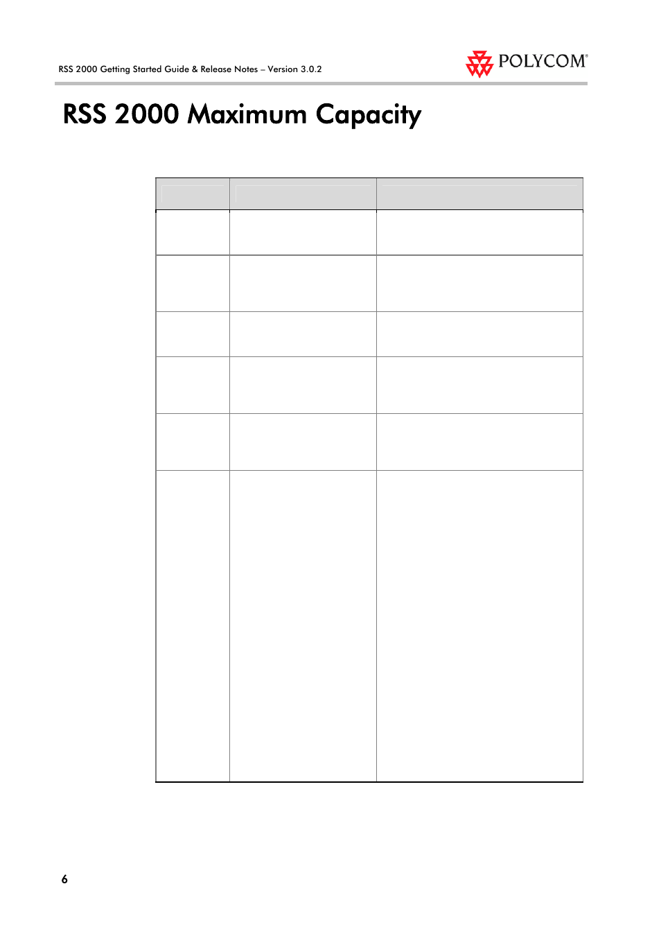 Rss 2000 maximum capacity | Polycom RSS 2000 User Manual | Page 14 / 36