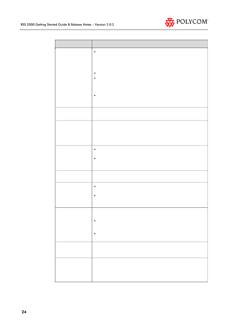 Polycom RSS 2000 User Manual | Page 32 / 36