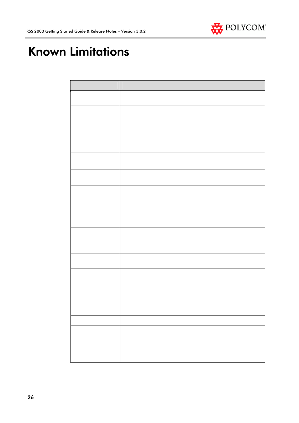 Known limitations | Polycom RSS 2000 User Manual | Page 34 / 36