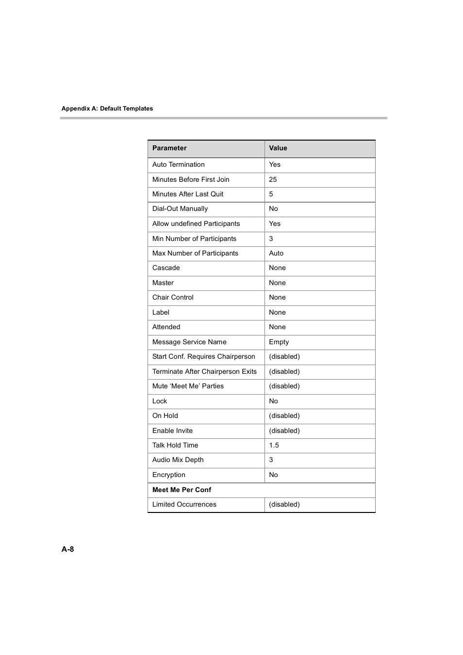 Polycom MGC Personal Scheduler User Manual | Page 74 / 86