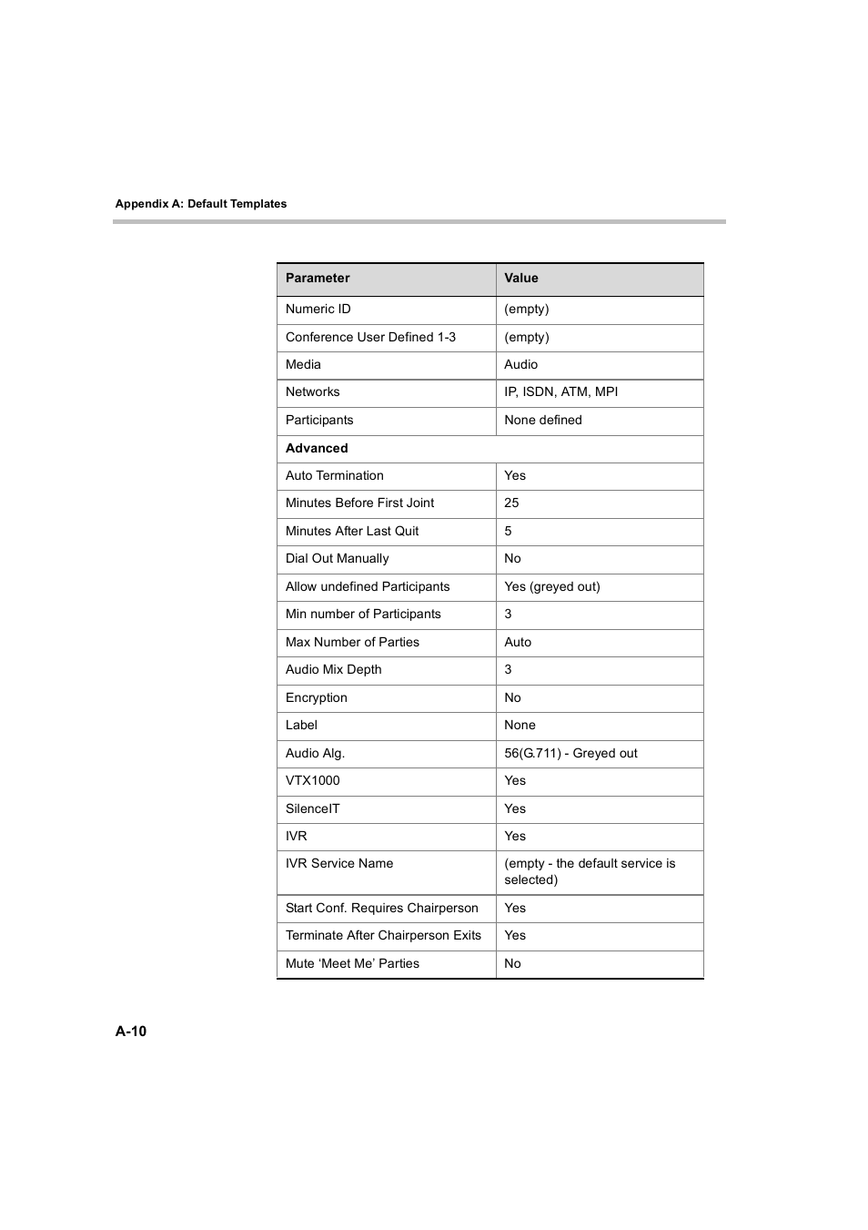 Polycom MGC Personal Scheduler User Manual | Page 76 / 86