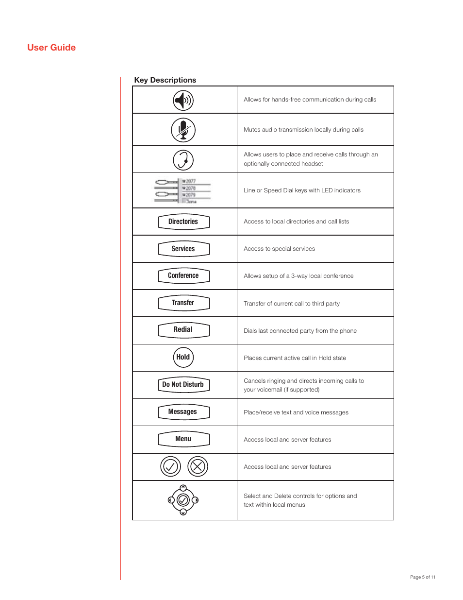 User guide | Polycom SoundPoint IP 600 SIP User Manual | Page 5 / 11