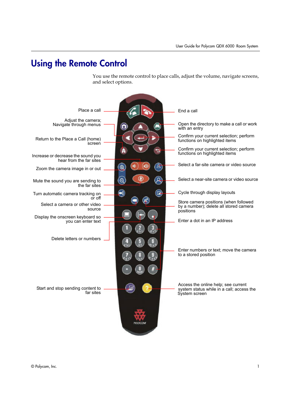 Using the remote control | Polycom 6000 User Manual | Page 7 / 28