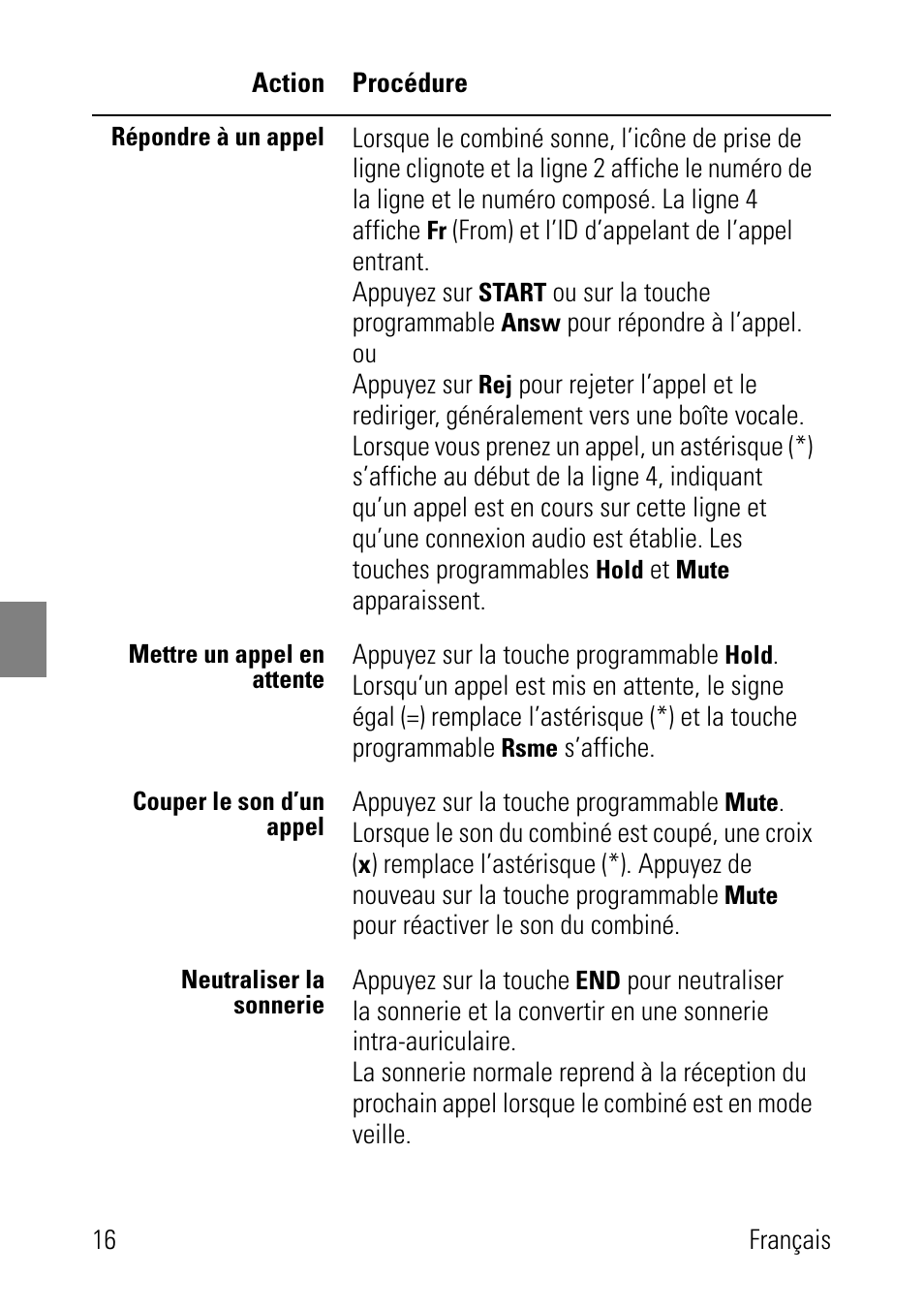 Polycom SpectraLink 8002 Series User Manual | Page 16 / 72