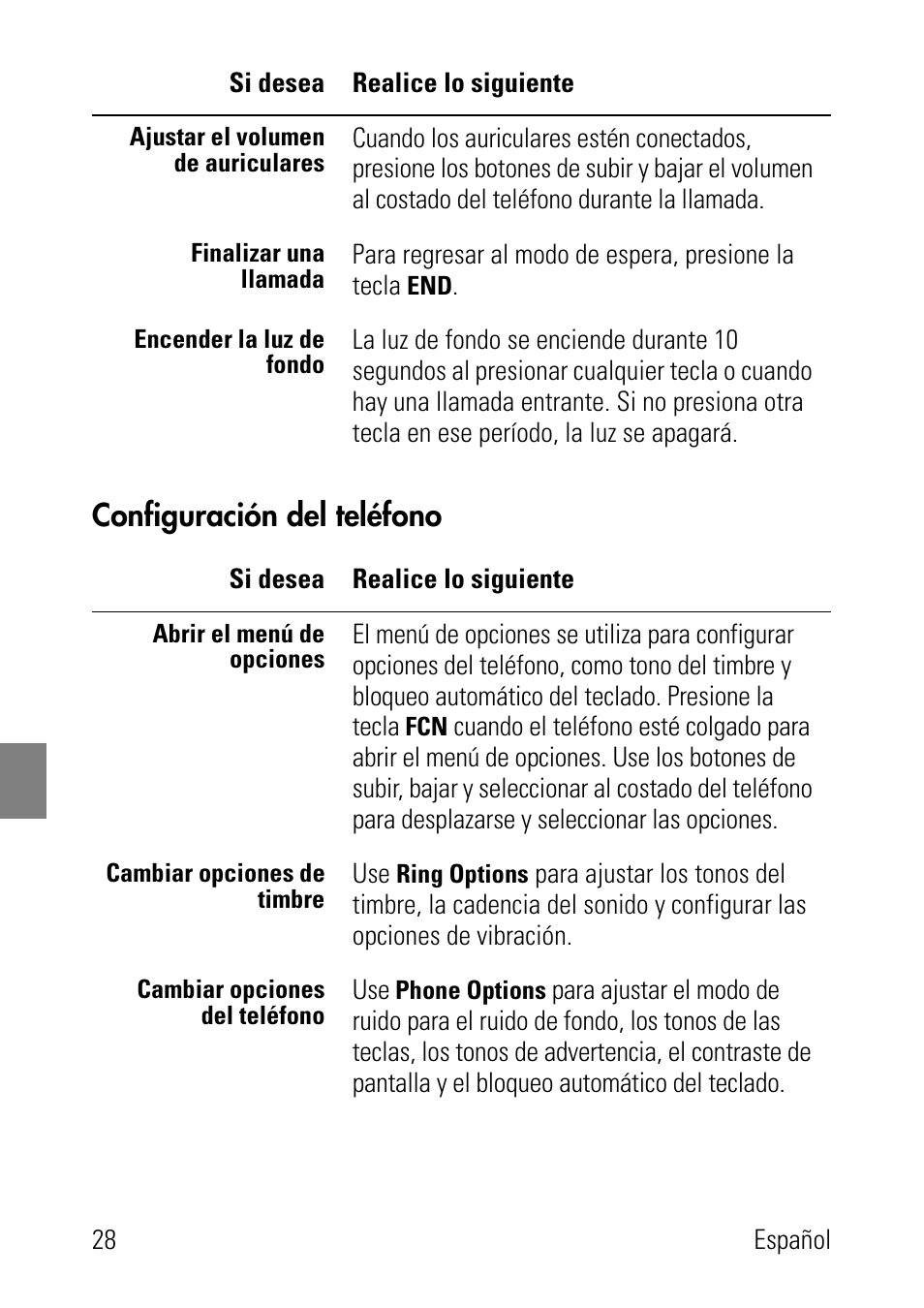 Configuración del teléfono | Polycom SpectraLink 8002 Series User Manual | Page 28 / 72