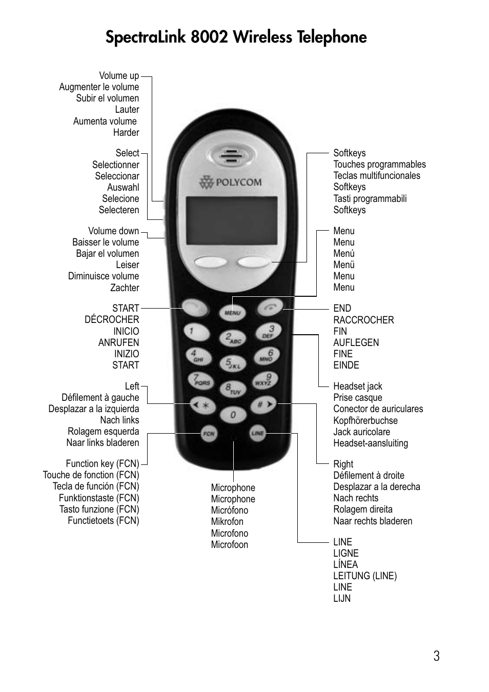 Spectralink 8002 wireless telephone | Polycom SpectraLink 8002 Series User Manual | Page 3 / 72