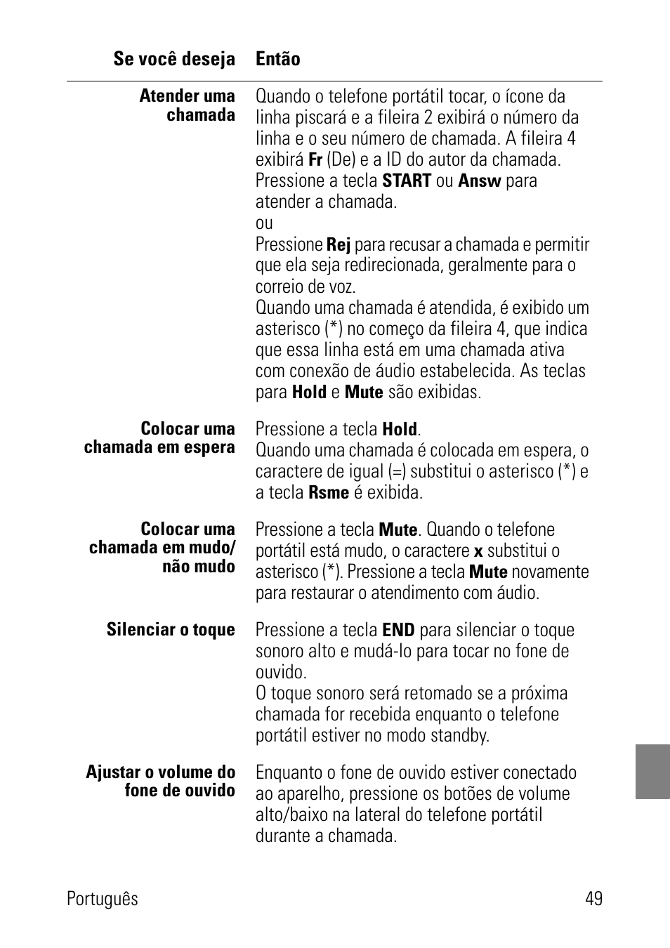 Polycom SpectraLink 8002 Series User Manual | Page 49 / 72