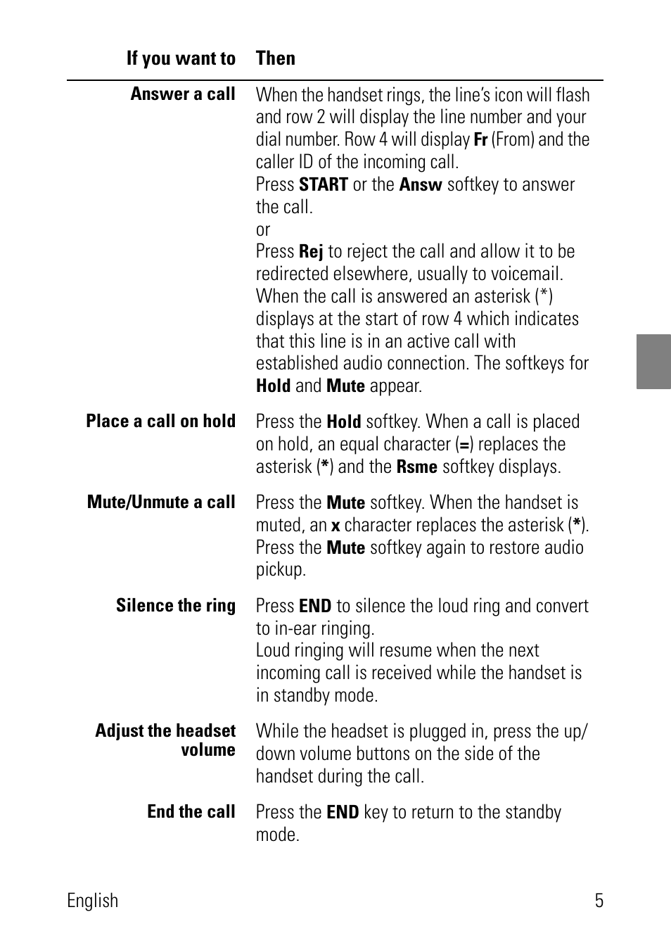 Polycom SpectraLink 8002 Series User Manual | Page 5 / 72