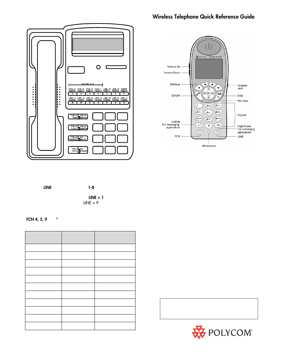 Polycom DT14DS User Manual | 1 page