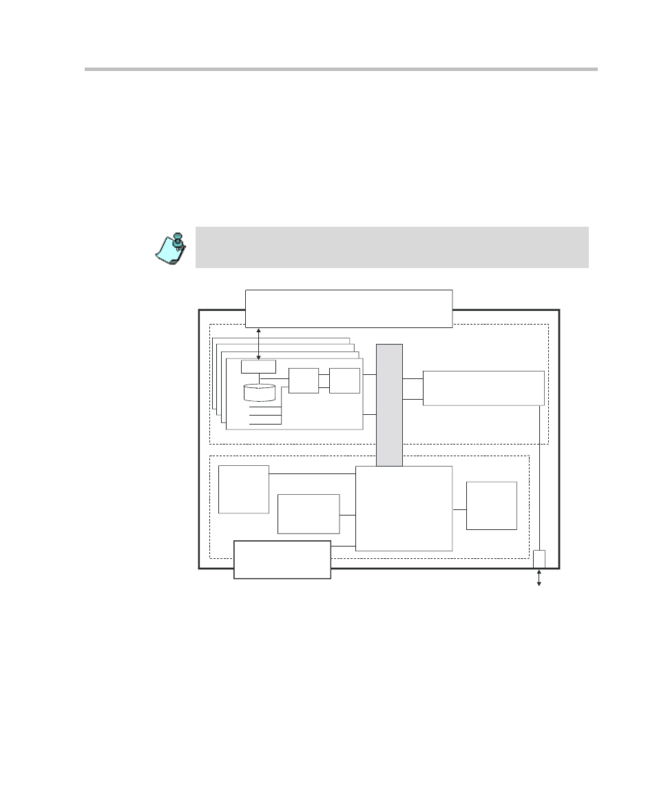 Mux+ module, Mux+ module -31, Flexible port allocation | Supports conference encryption, Three types of mux+ cards are available, Mux+10 with one processor, Mux+20 with two processors, Mux+40 with four processors | Polycom DOC2238A User Manual | Page 111 / 160