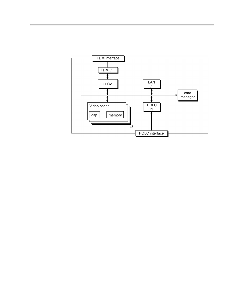 Video+ module architecture, Video+ module architecture -41 | Polycom DOC2238A User Manual | Page 121 / 160