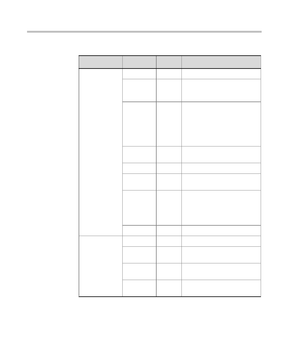 Polycom DOC2238A User Manual | Page 136 / 160