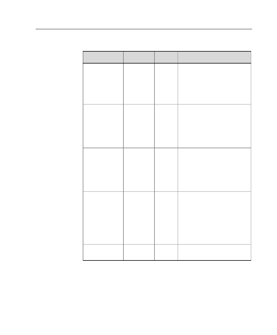 Polycom DOC2238A User Manual | Page 137 / 160