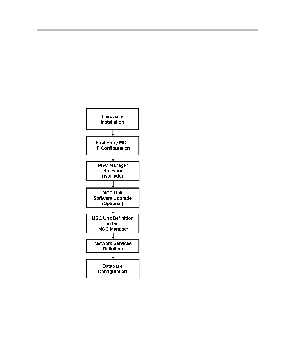 Installation and configuration workflow, Installation and configuration workflow -11 | Polycom DOC2238A User Manual | Page 19 / 160