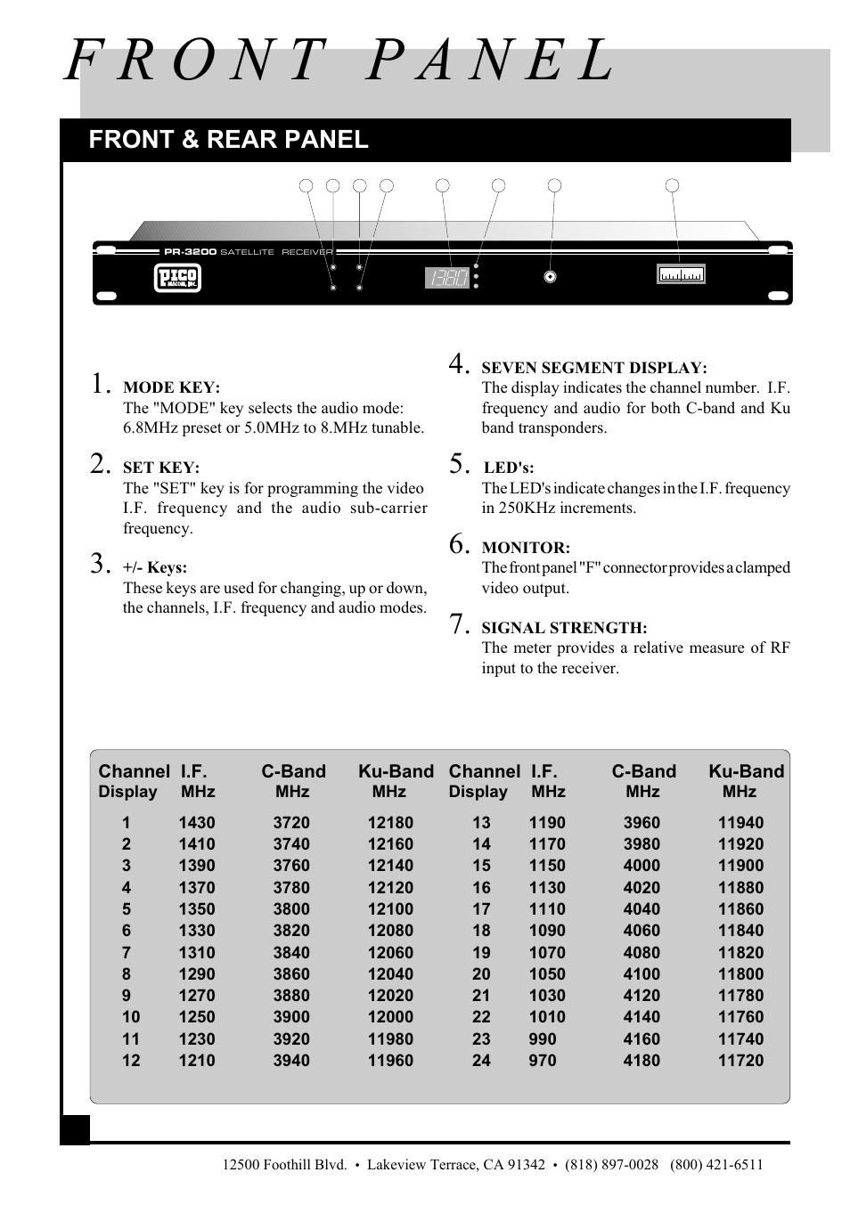 Front & rear panel | Pico Macom PR3200 User Manual | Page 6 / 16