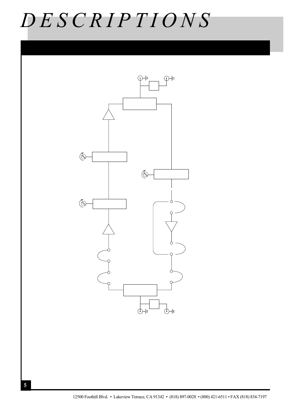 Frequency offsets - fcc (u.s.a.) block diagram | Pico Macom PIDA-550 User Manual | Page 6 / 12