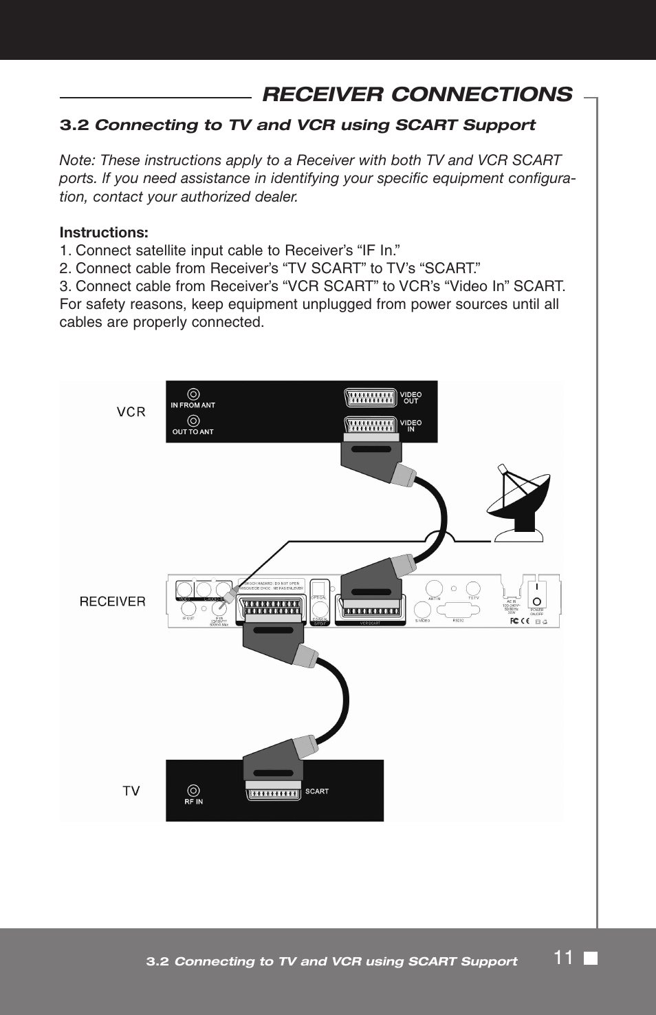 11 receiver connections | Pico Macom SIRD-FTA User Manual | Page 11 / 52