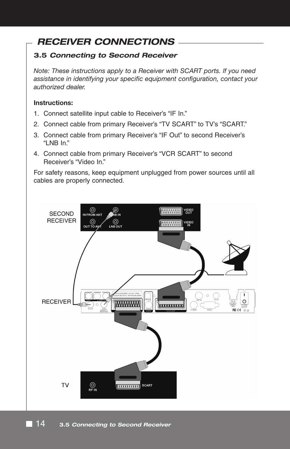 Receiver connections | Pico Macom SIRD-FTA User Manual | Page 14 / 52