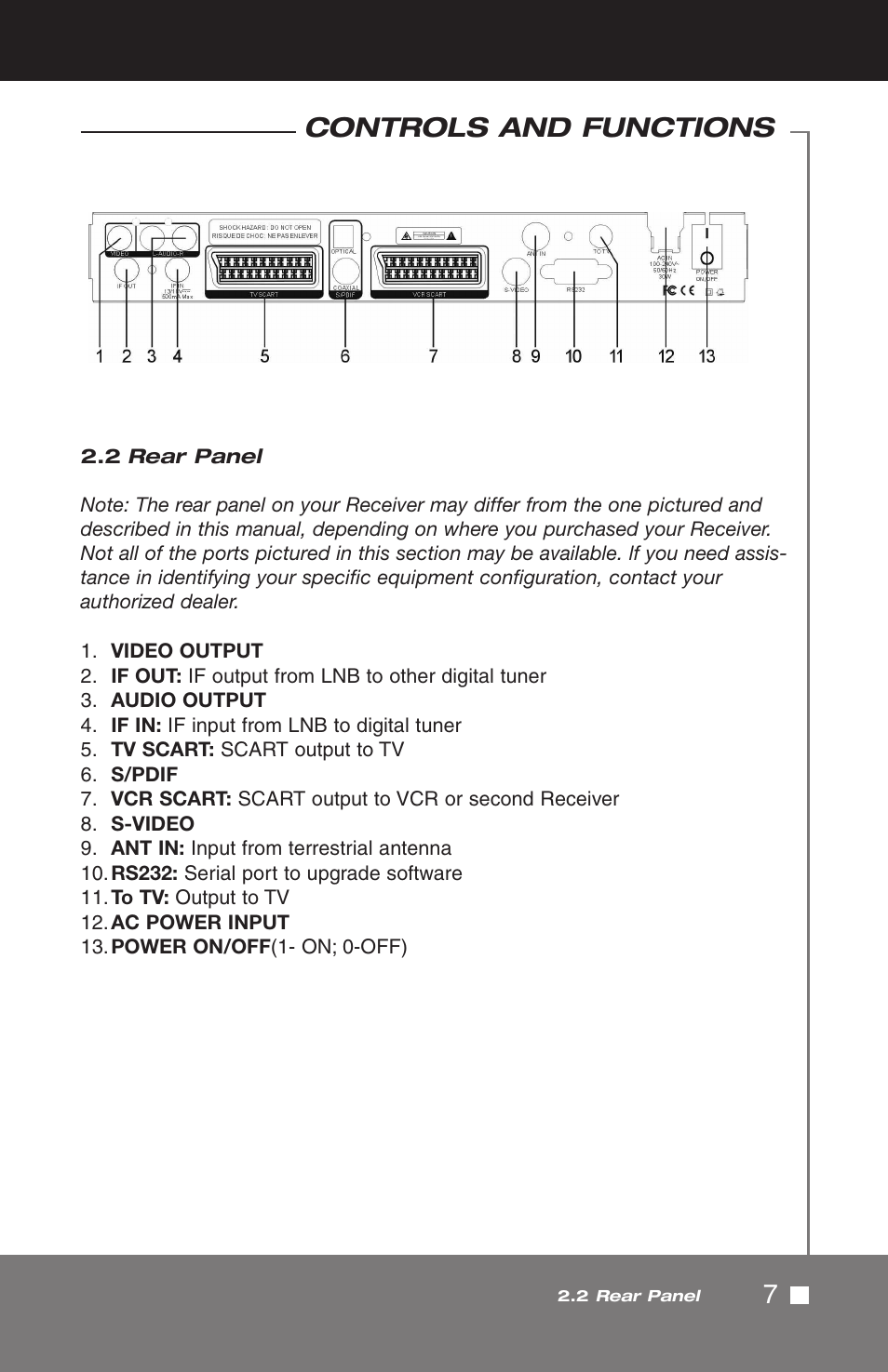 7controls and functions | Pico Macom SIRD-FTA User Manual | Page 7 / 52
