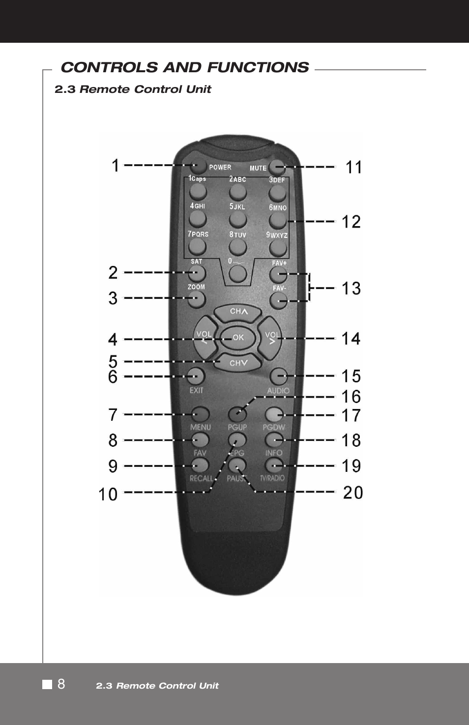 Controls and functions | Pico Macom SIRD-FTA User Manual | Page 8 / 52