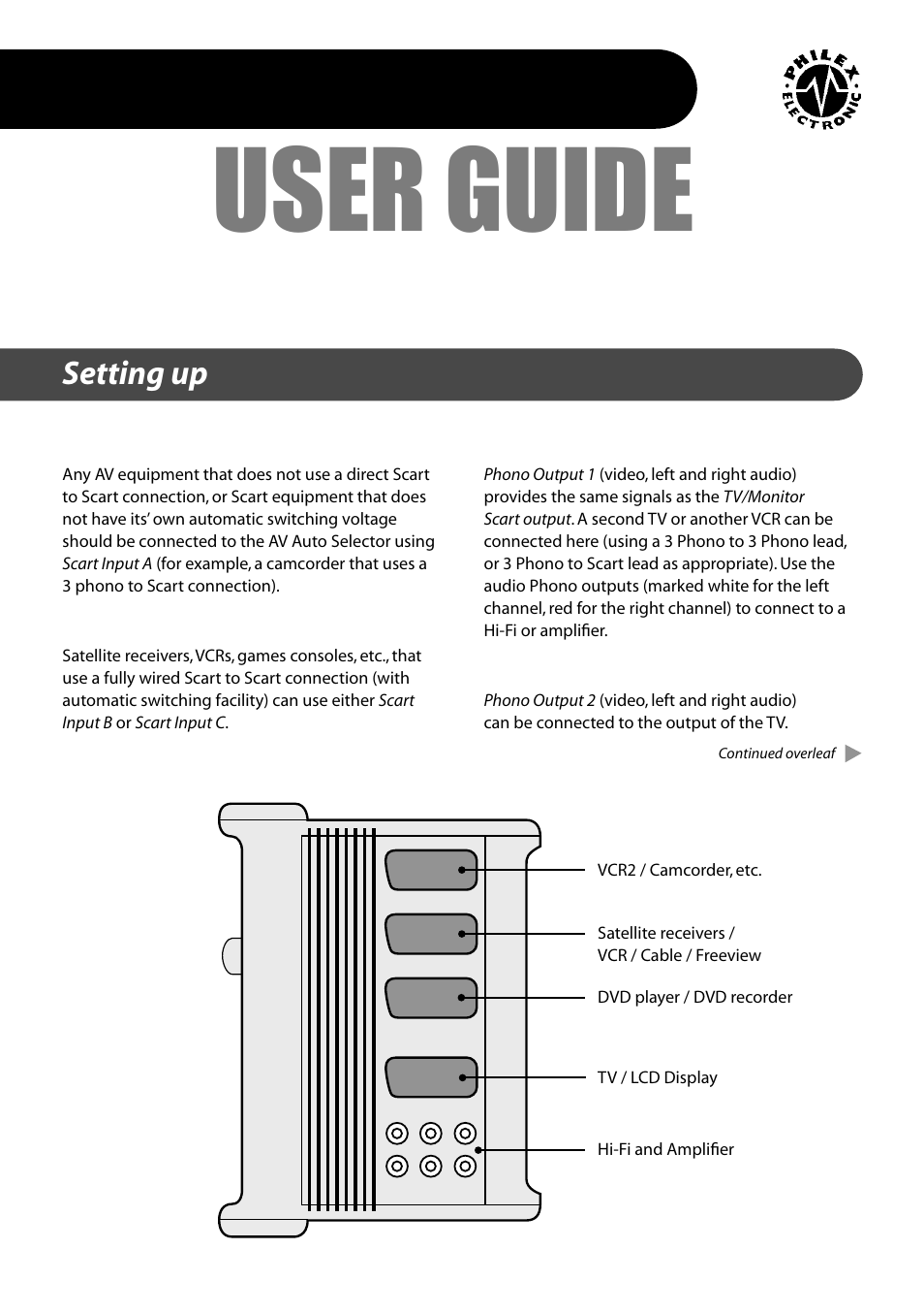 Philex 28520R User Manual | 2 pages