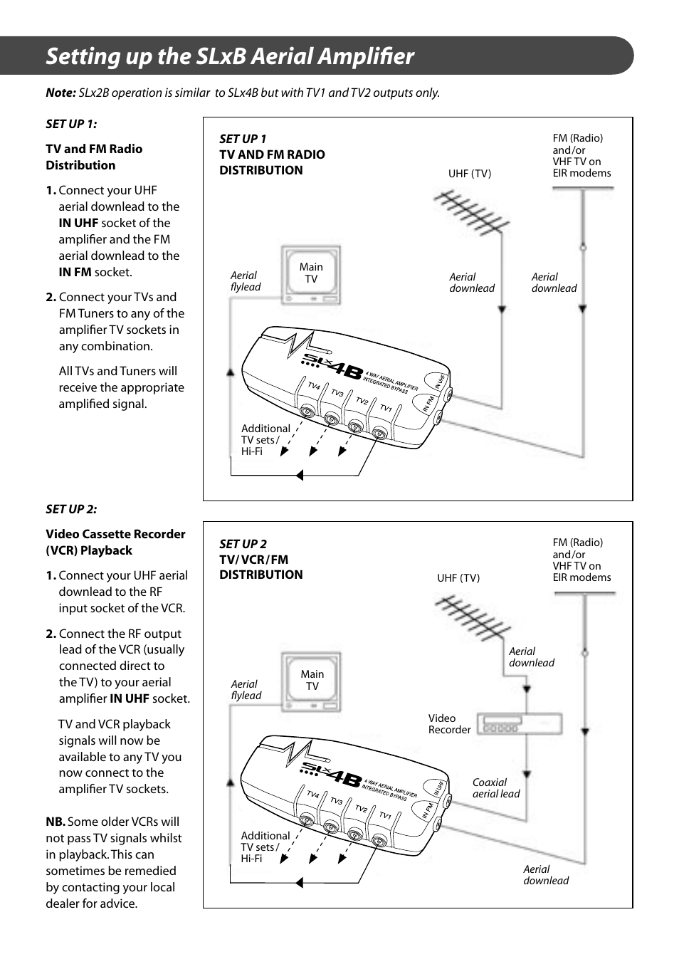 Setting up the slxb aerial amplifier | Philex SLxB User Manual | Page 2 / 4