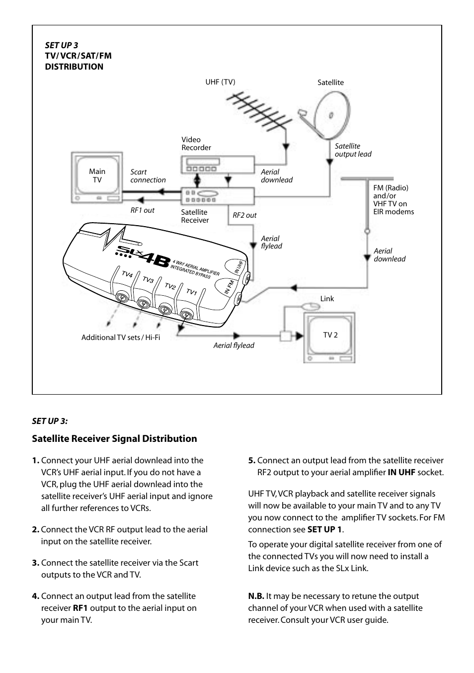 Satellite receiver signal distribution | Philex SLxB User Manual | Page 3 / 4