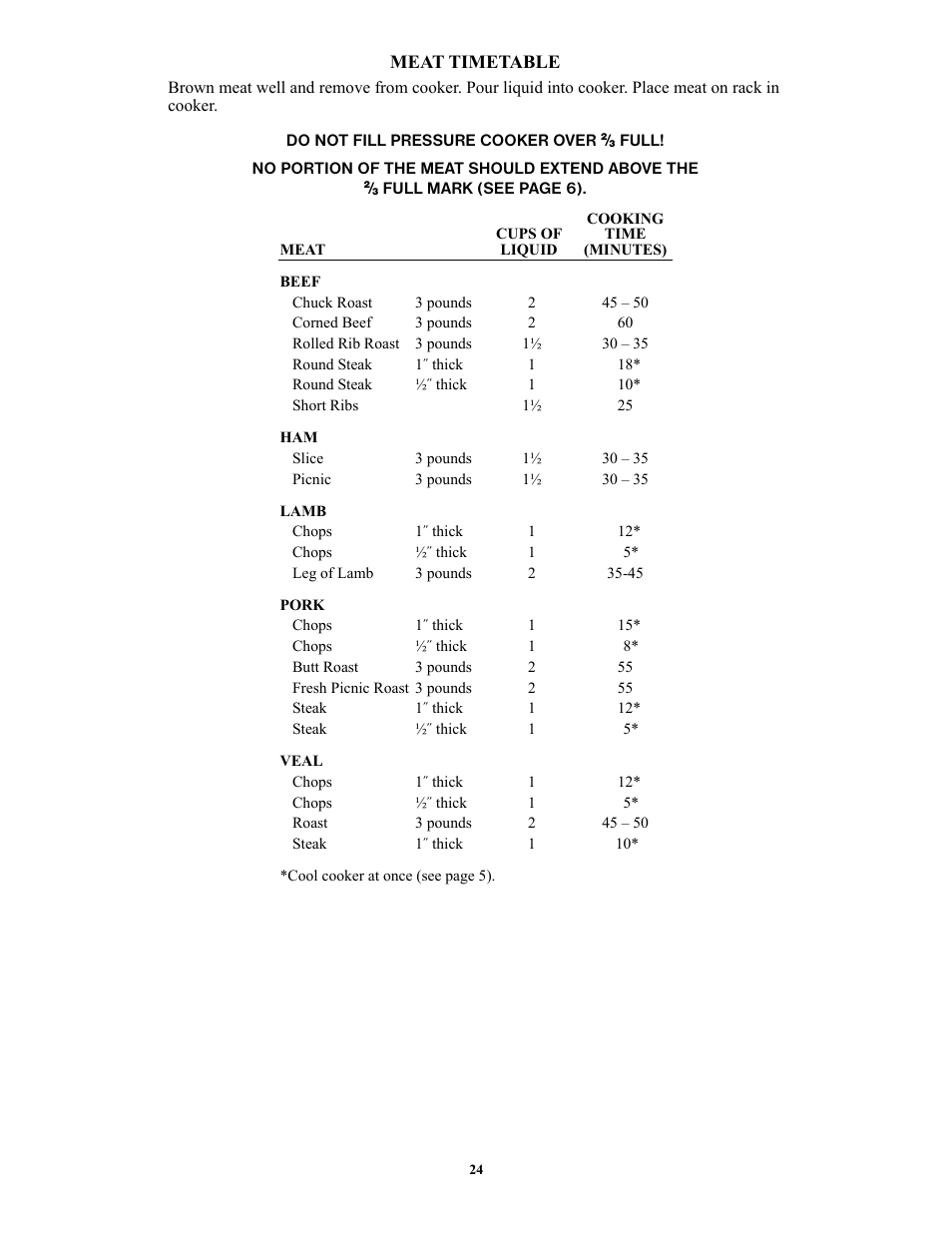 Presto 1362 User Manual | Page 24 / 38