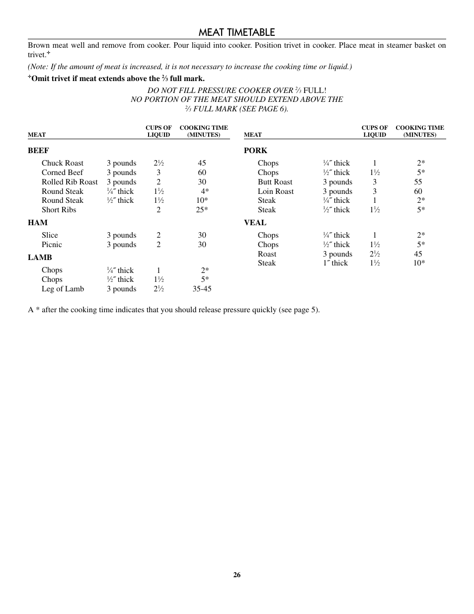 Meat timetable | Presto 8-Quart Stainless Steel Pressure Cooker User Manual | Page 26 / 43