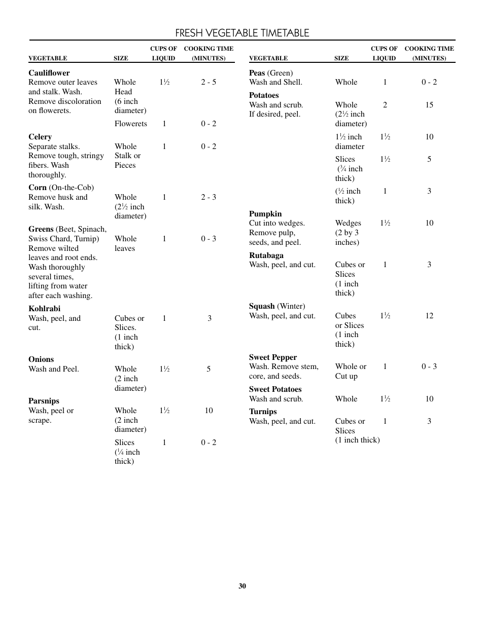 Fresh vegetable timetable | Presto 8-Quart Stainless Steel Pressure Cooker User Manual | Page 30 / 43