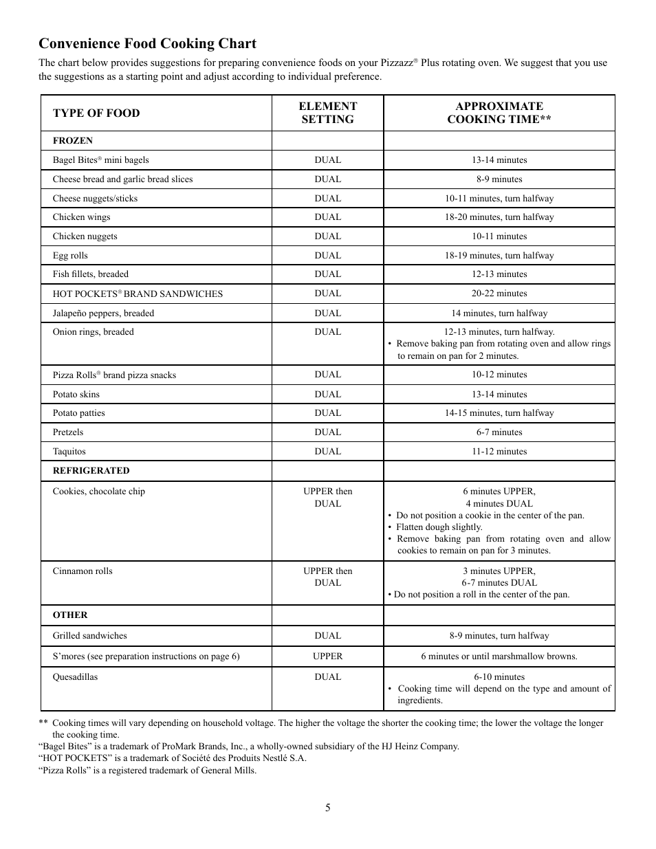 Convenience food cooking chart | Presto Pizzazz User Manual | Page 5 / 8