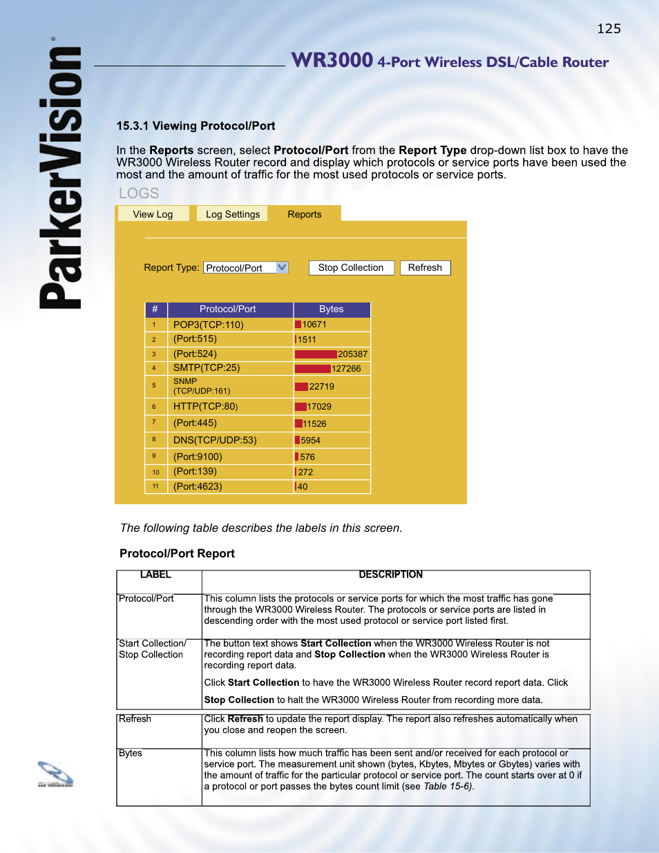 Wr3000, Port wireless dsl/cable router, Logs | ParkerVision WR3000 User Manual | Page 123 / 179