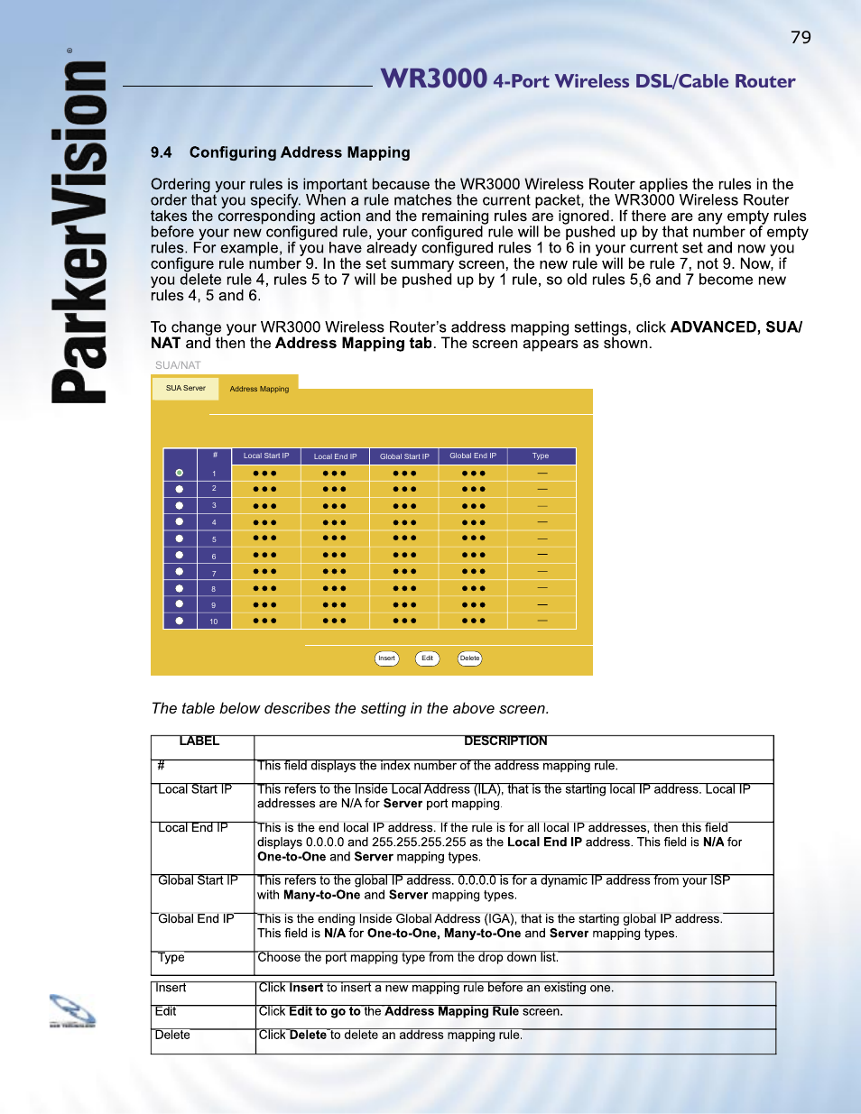 Wr3000, Port wireless dsl/cable router, Label description description | ParkerVision WR3000 User Manual | Page 77 / 179