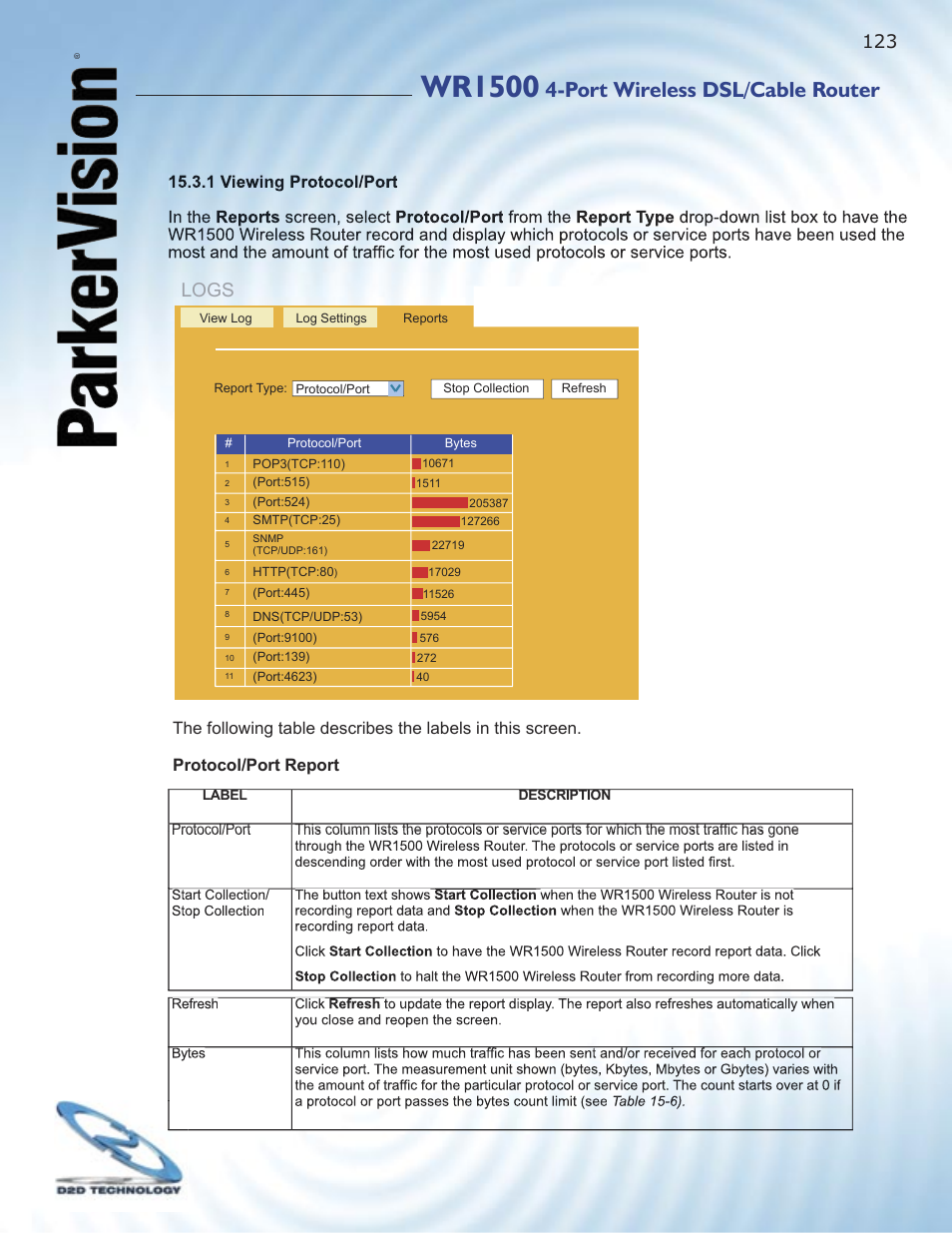 Wr1500, Port wireless dsl/cable router, Logs | ParkerVision WR1500 User Manual | Page 121 / 177