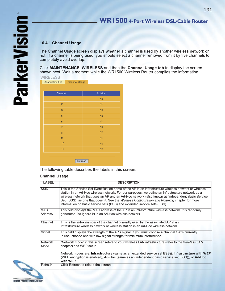 Wr1500, Port wireless dsl/cable router, Wireless | ParkerVision WR1500 User Manual | Page 129 / 177